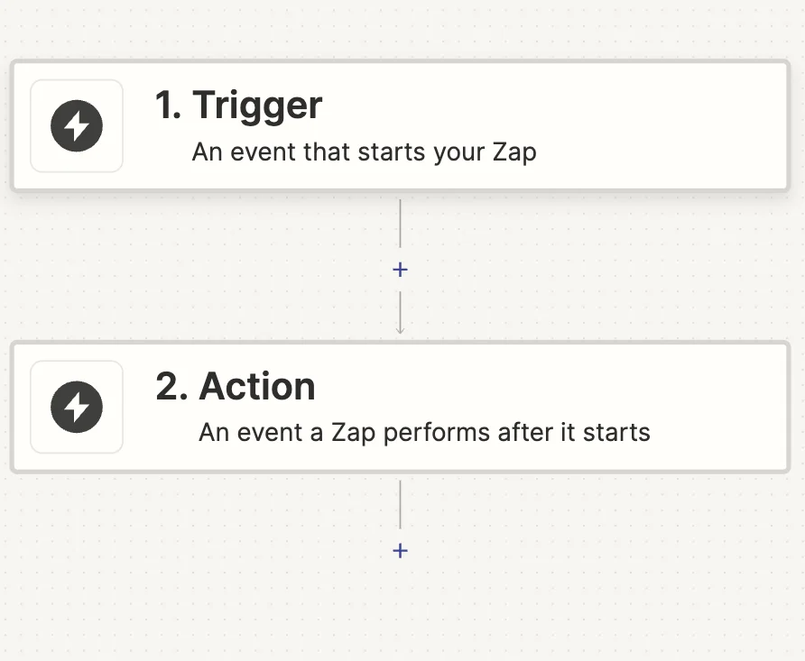 Create New Zap