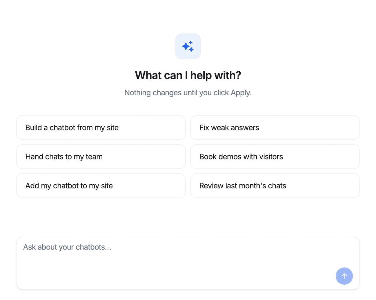 The Ask AI start screen, What can I help with?, with six suggestions including Book demos with visitors and Review last month's chats