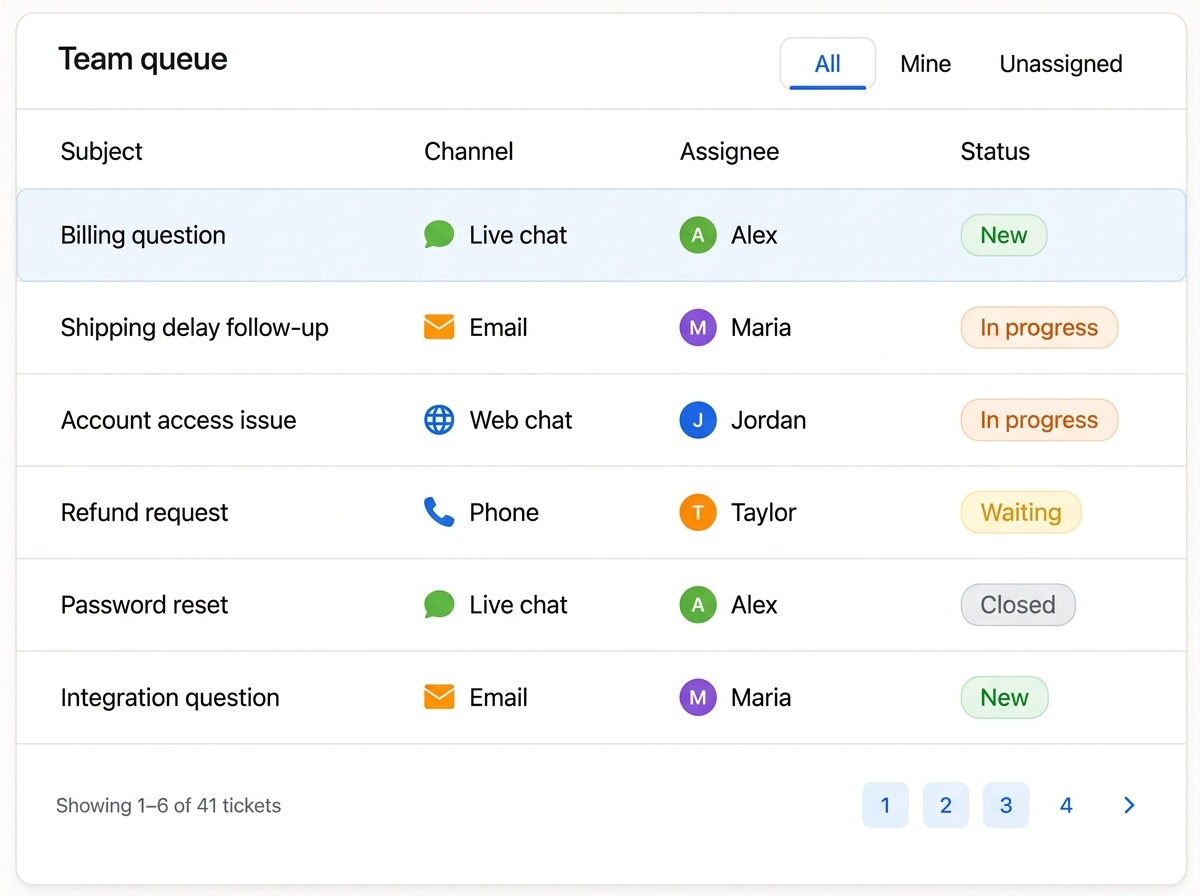 Team queue showing tickets with subject, channel, assignee, and status, filterable by All, Mine, and Unassigned